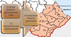 Концепция развития Агломерации Южного Дагестана