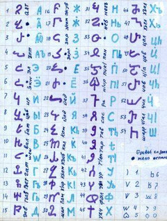 О лезгинском алфавите и его соответствии фонетике лезгинского языка