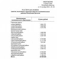 Ахтынский район занял 1 место среди муниципалитетов Дагестана по итогам 2023 года